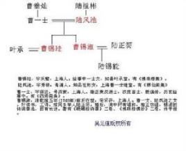 皇太极影视形象
