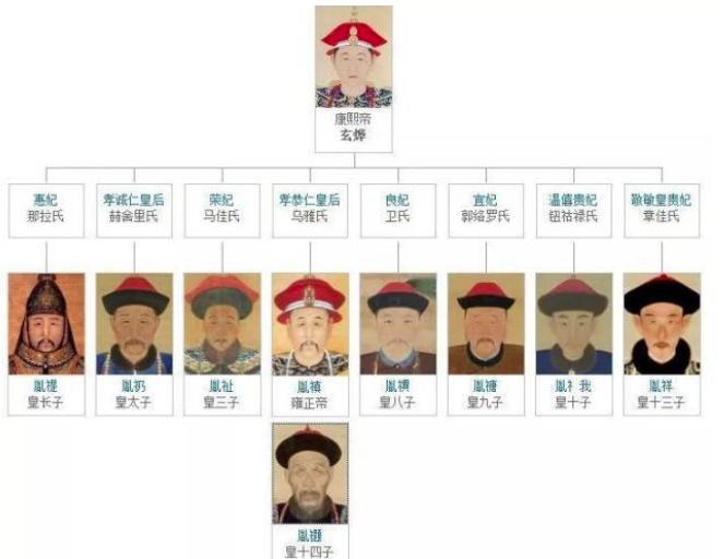 康熙皇帝宁愿违背许诺，也不肯立八阿哥胤禩为太子