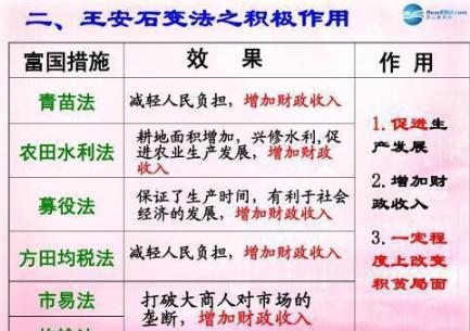 王安石为什么要进行办法