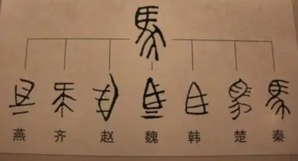 秦朝建立后，为什么秦始皇要统一文字呢