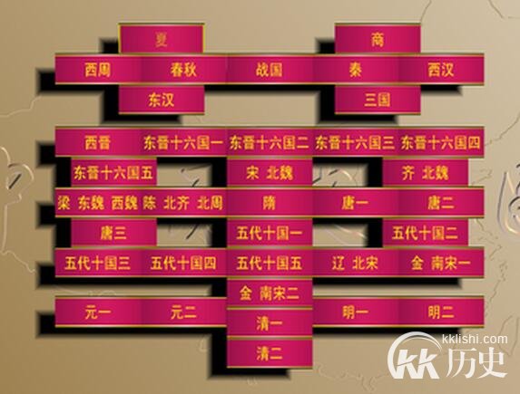 历史上各个朝代的名字是怎么来？有什么特殊含义