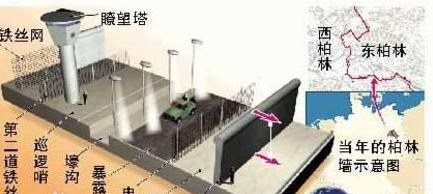 柏林墙修建的过程如何 建筑的结构样式分别是什么样的