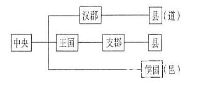 西汉的郡国并行制是怎样的?其具体内容又有哪些?