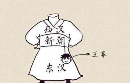 王莽的头颅里面到底有什么秘密呢 为什么历代帝王都喜欢收藏他的头颅呢