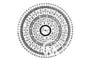 夏朝的社会文化是怎样的？揭夏朝的社会文化的发展