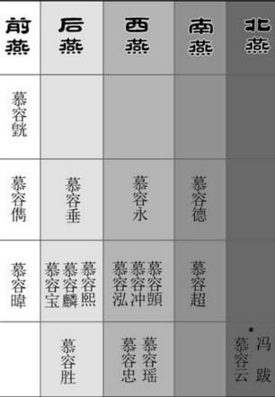 揭秘:后燕是怎么走向衰落的