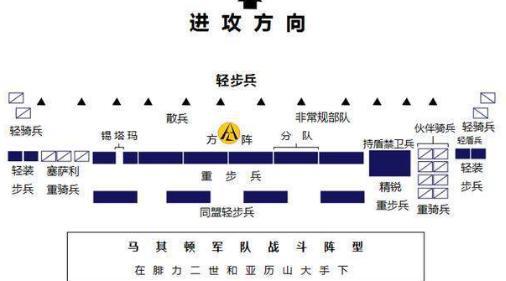 马其顿方阵竟然这么完美 为什么却消失在历史上呢
