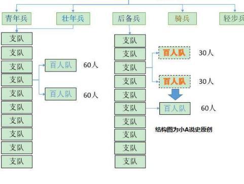 马其顿方阵竟然这么完美 为什么却消失在历史上呢