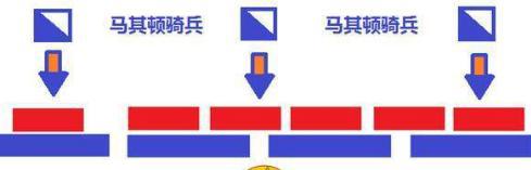 马其顿方阵竟然这么完美 为什么却消失在历史上呢