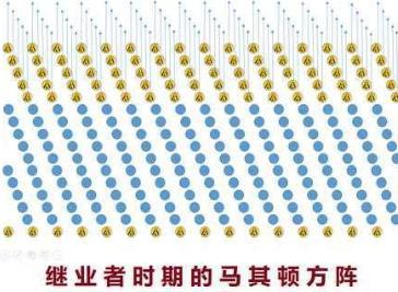 马其顿方阵竟然这么完美 为什么却消失在历史上呢