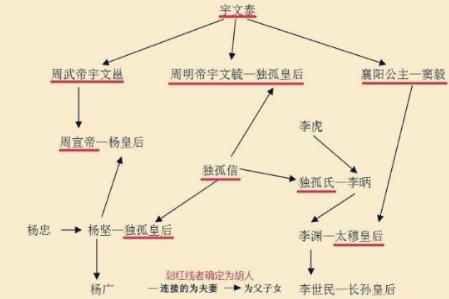 关陇集团的实力是如何崛起的 他们最后是怎么失去影响的