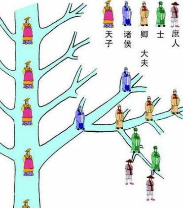 唐朝皇帝为什么都不信太子