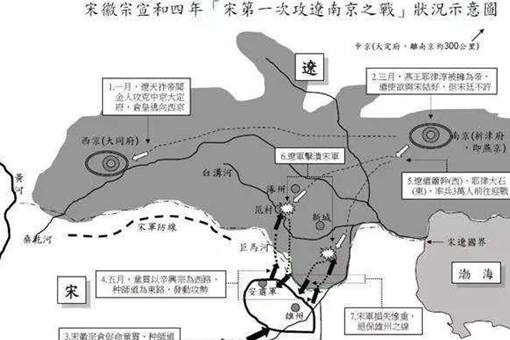 宋朝军队镇压方腊起义很轻松，为什么被辽军击溃15万人?