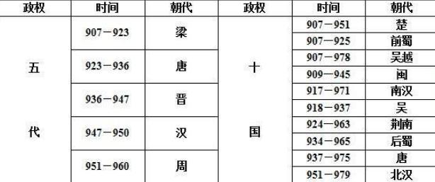 五代十国历史：北汉为什么是最后一个灭亡的