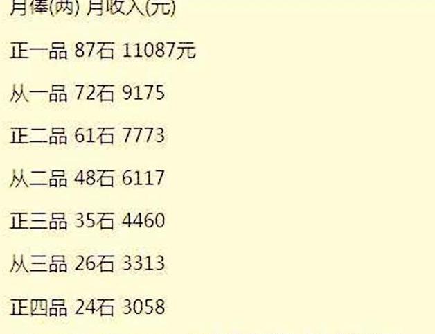 明朝治贪那么厉害，为什么贪官却越来越多