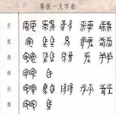 欧洲为什么没能像中国一样统一