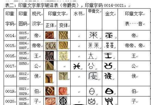 春秋爵位最低的许国，它是怎么生存的