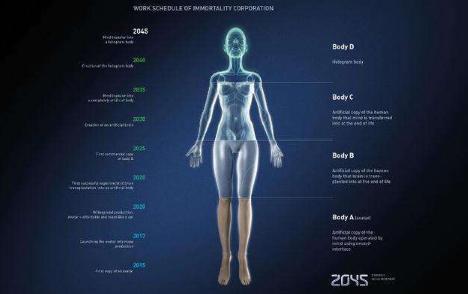 关于超人类主义的评价是怎么样的