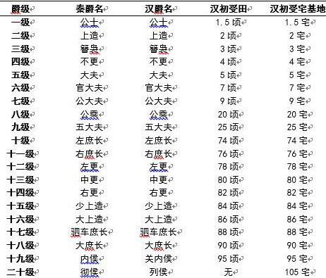 秦国爵位一共有二十个登基 白起身为平民是如何成为武安君