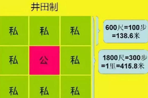 春秋战国怎么成了礼乐崩坏的时期,和井田制有没有联系