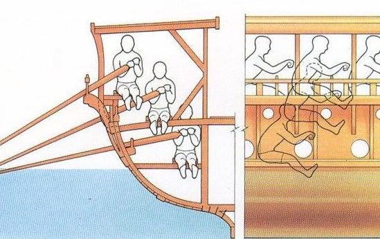 古典时期的海军为什么那么少