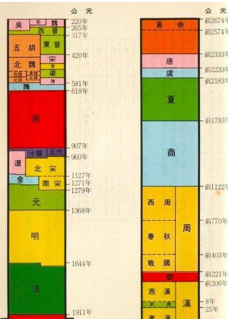 中国一共有83个王朝 这些王朝的名号都是怎么来的呢