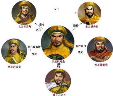 翟让让位给李密了 为什么最后还是挨李密的一刀呢