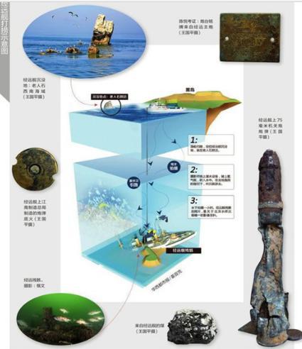 黄海海战期间为什么日军一艘军舰都没有击毁 具体过程是什么样的