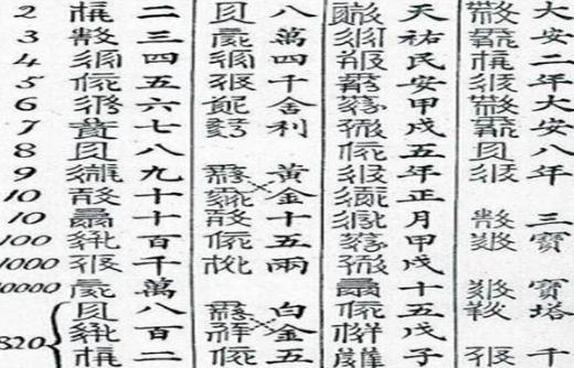 野利仁荣是怎么创作出西夏文字的 一共耗时多少时间呢