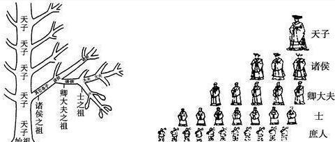 为什么先秦诸侯国的爵位不同,一国之君被称为某公