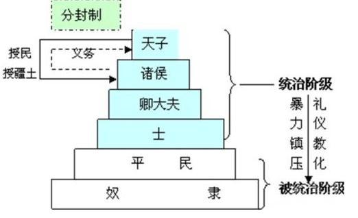 揭秘:商朝是如何取代夏的?