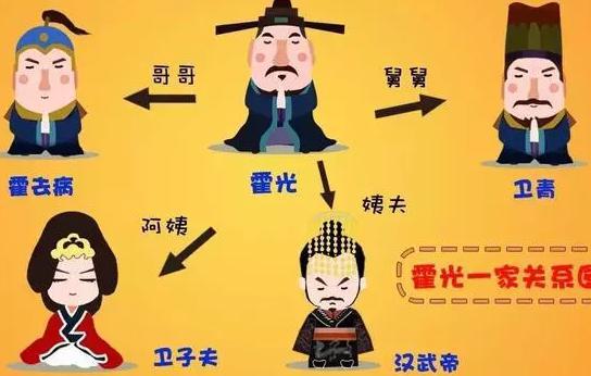 风光无限的霍家怎么就因为一个马夫而灭族了