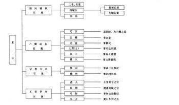 中国封爵制度的演变过程是怎样的