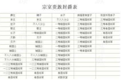 中国封爵制度的演变过程是怎样的