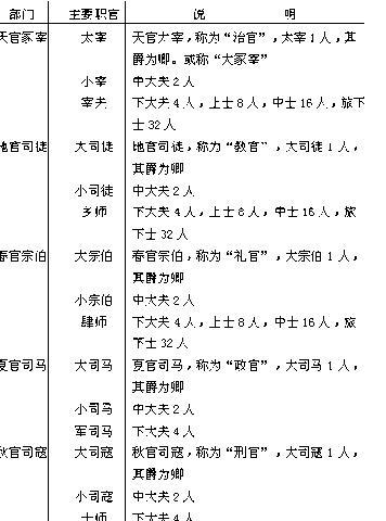 中国封爵制度的演变过程是怎样的