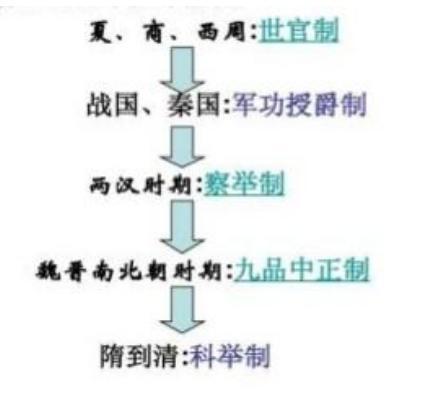 唐朝科举是怎么运行的 其中具体的运转方式是什么样的