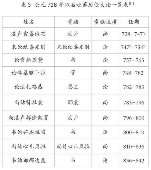 被皇帝说成“绣花枕头”，萧嵩如何在外放之后逆袭晋升