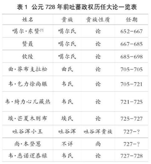 被皇帝说成“绣花枕头”，萧嵩如何在外放之后逆袭晋升