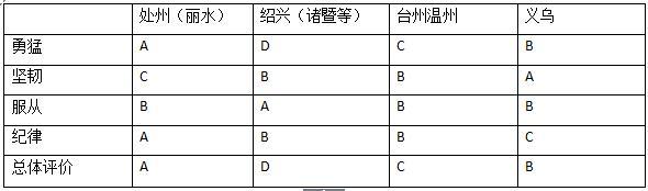 戚继光谈选择兵员:明朝最强的士兵是哪里选来的?