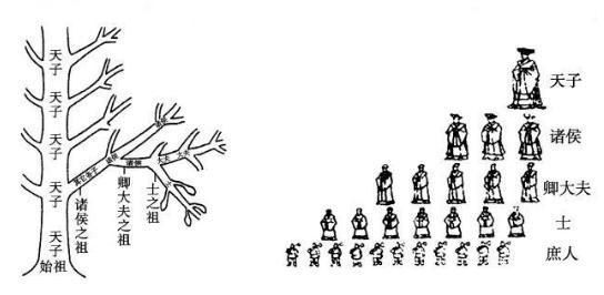 周朝的分封制是怎么样的