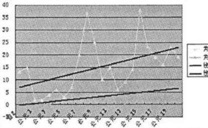 为什么唐代以后没有朝代在长安建都
