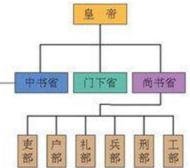 府兵制因何而产生，如何发展，最终又因何消亡呢