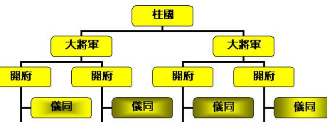 府兵制因何而产生，如何发展，最终又因何消亡呢