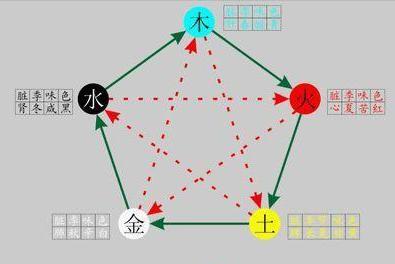 为什么两千多年的朝代更替要与五德始终联系在一起 原因是什么