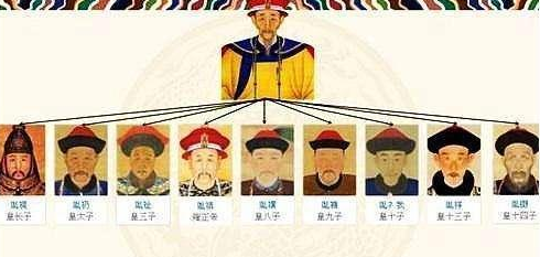 康熙是怎么传位给雍正的 雍正又是怎么知道的</span>
                      