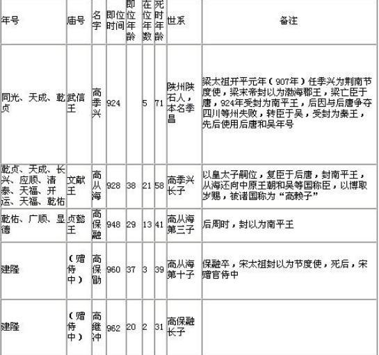 十国中最小的政权：南平是怎么发展起来的