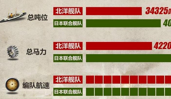 号称“亚洲第一”的北洋水师为什么打不过日本联合舰队