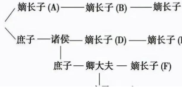 古代皇子为什么要抢夺一个皇位 安心享受爵位和封地不好吗</span>
                      