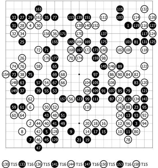 历史的3月14号，是中日围棋擂台赛的三连冠