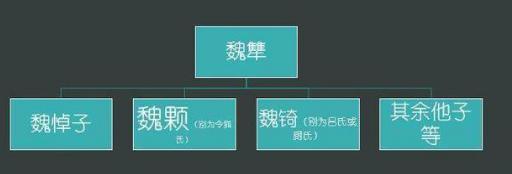 晋国卿位之争，资历深却发迹慢的魏氏